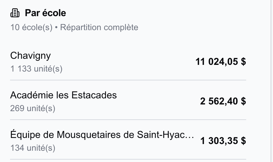 Commandes groupées par école - Jappuie